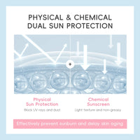 Sakura Moisturizing Sunscreen Cream — SPF50 PA+++